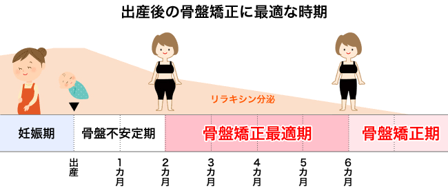 ゴールデンタイムっていつぐらい？産後骨盤矯正ならゼロスポ接骨院へ 画像